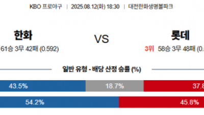 8월 12일 KBO 한화 vs 롯데