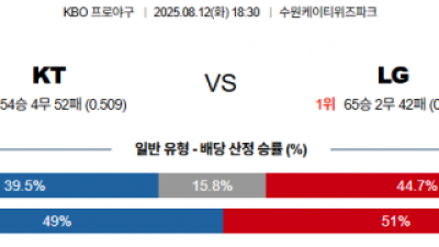 8월 12일 KBO KT vs LG