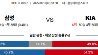 8월 12일 KBO 삼성 vs KIA