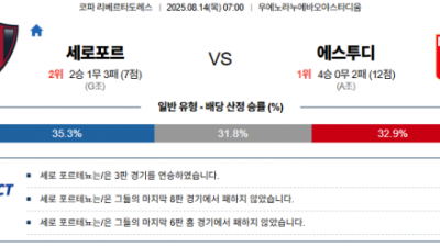 8월 14일 코파리베르타도레 세로포르 vs 에스투디