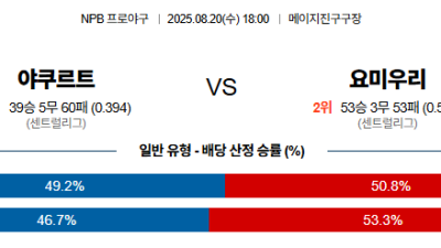 08월20일 야쿠르트:요미우리 NPB 분석 및 예측 스포츠중계:스포츠무료중계