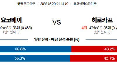 08월20일 요코하마:히로시마 NPB 분석 및 예측 스포츠중계:스포츠무료중계
