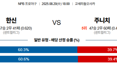 08월20일 한신:주니치 NPB 분석 및 예측 스포츠중계:스포츠무료중계