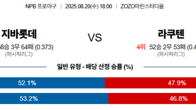 08월20일 지바롯데:라쿠텐 NPB 분석 및 예측 스포츠중계:스포츠무료중계