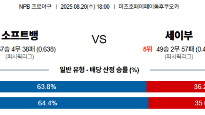 08월20일 소프트뱅크:세이부 NPB 분석 및 예측 스포츠중계:스포츠무료중계