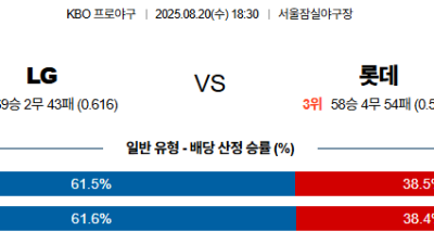 08월20일 LG:롯데 KBO 분석 및 예측 스포츠중계:스포츠무료중계