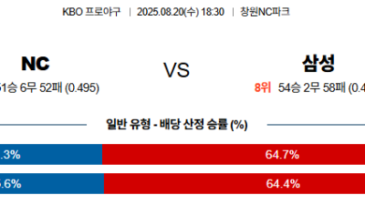 08월20일 NC:삼성 KBO 분석 및 예측 스포츠중계:스포츠무료중계