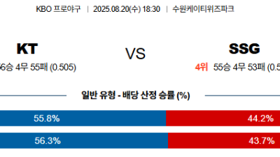 08월20일 KT:SSG KBO 분석 및 예측 스포츠중계:스포츠무료중계