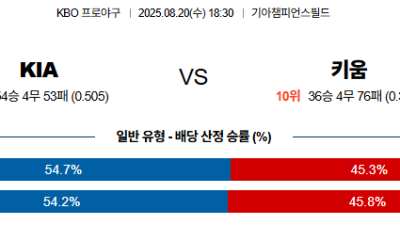 08월20일 KIA:키움 KBO 분석 및 예측 스포츠중계:스포츠무료중계