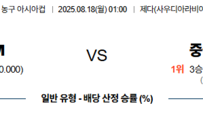 08월18일 호주:중국 아시안컵 분석 및 예측 스포츠중계:스포츠무료중계