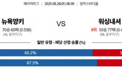8월 26일 MLB 뉴욕양키 vs 워싱내셔