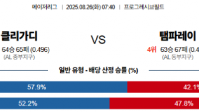 8월 26일 MLB 클리가디 vs 탬파레이