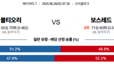 8월 26일 MLB 볼티오리 vs 보스레드