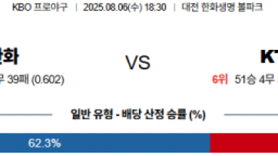 8월 6일 KBO 한화 vs KT