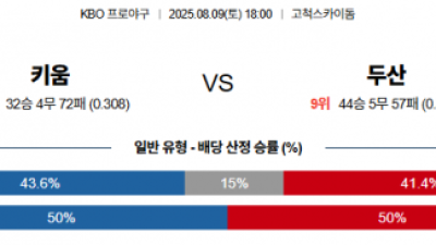 8월 9일 KBO 키움 vs 두산