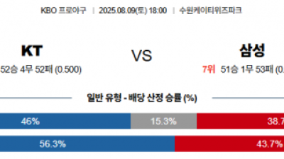 8월 9일 KBO KT vs 삼성