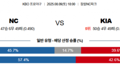 8월 9일 KBO NC vs KIA