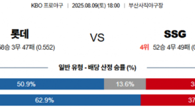 8월 9일 KBO 롯데 vs SSG