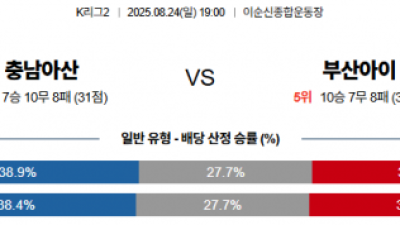 8월24일 K2리그 충남아산 vs 부산아이