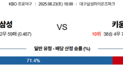 8월23일 KBO 삼성 vs 키움