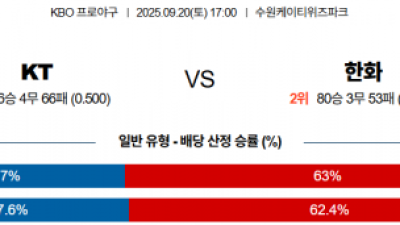 9월 20일 KBO KT vs 한화
