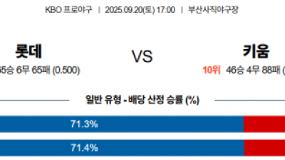 9월 20일 KBO 롯데 vs 키움