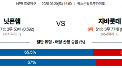 9월 20일 NPB 닛폰햄 vs 지바롯데