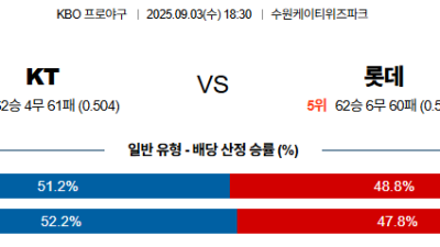 09월03일 KT:롯데 KBO 분석 및 예측 스포츠중계:스포츠무료중계