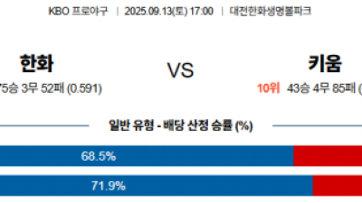 9월 13일 KBO 한화 vs 키움