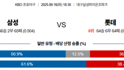 9월 16일 KBO 삼성 vs 롯데
