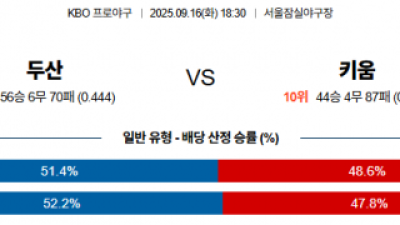 9월 16일 KBO 두산 vs 키움
