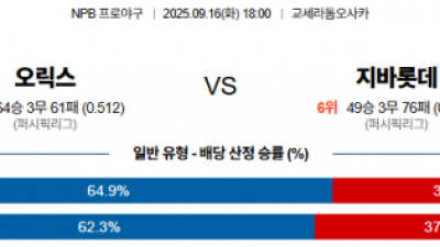 9월 16일 NPB 오릭스 vs 지바롯데