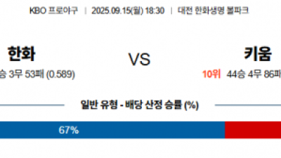 9월 15일 KBO 한화 vs 키움