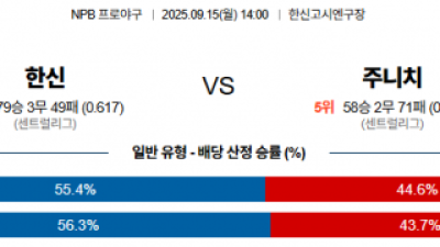 9월 15일 NPB 한신 vs 주니치