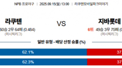 9월 15일 NPB 라쿠텐 vs 지바롯데