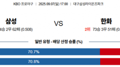 9월 7일 KBO 삼성 vs 한화