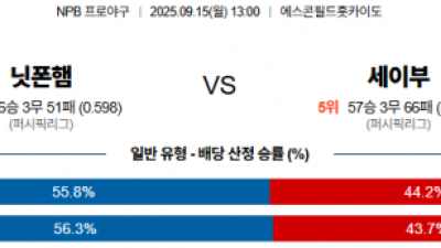9월 15일 NPB 닛폰햄 vs 세이부