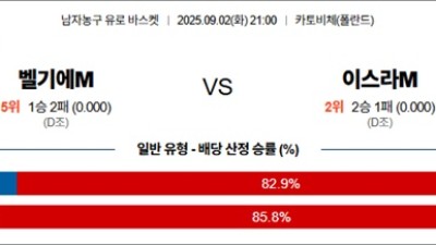 9월 02일 남자농구 유로 바스켓 벨기에M vs 이스라M