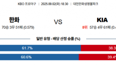 9월 2일 KBO 한화 vs KIA