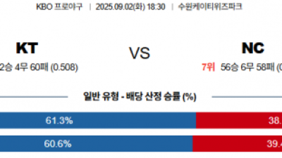 9월 2일 KBO KT vs NC