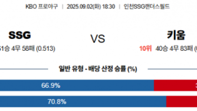 9월 2일 KBO SSG vs 키움