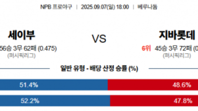 9월 7일 NPB 세이부 vs 지바롯데