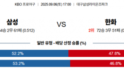 9월 6일 KBO 삼성 vs 한화