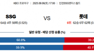 9월 6일 KBO SSG vs 롯데