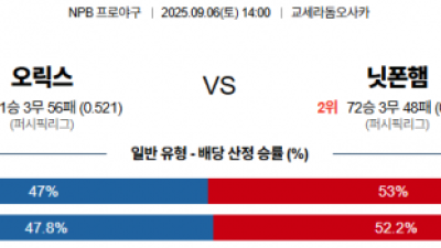 9월 6일 NPB 오릭스 vs 닛폰햄