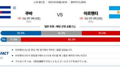 9월 29일 U-20월드컵 쿠바 vs 아르헨티나
