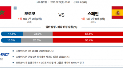 9월 29일 U-20월드컵 모로코 vs 스페인