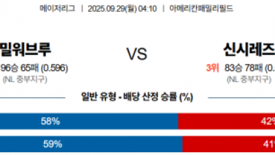 9월 29일 MLB 밀워브루 vs 신시레즈