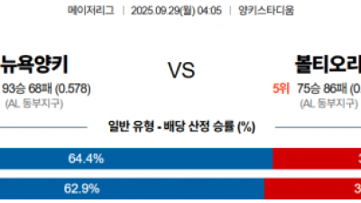 9월 29일 MLB 뉴욕양키 vs 볼티오리