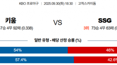 9월 30일 KBO 키움 vs SSG